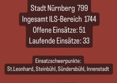 FF Forth 20230817 8 – Feuerwehr Forth
